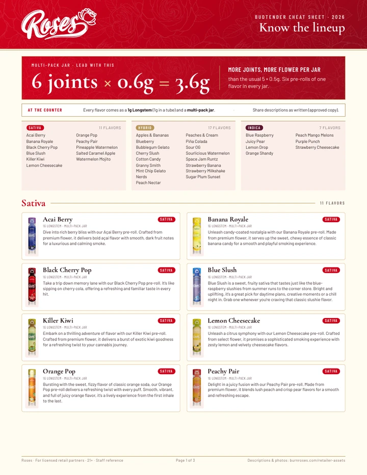 Budtender cheat sheet, page 1 preview