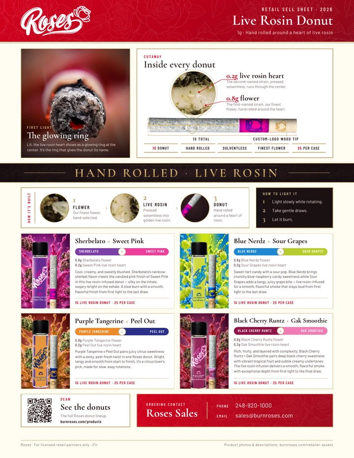 Donut sell sheet, page 1 preview
